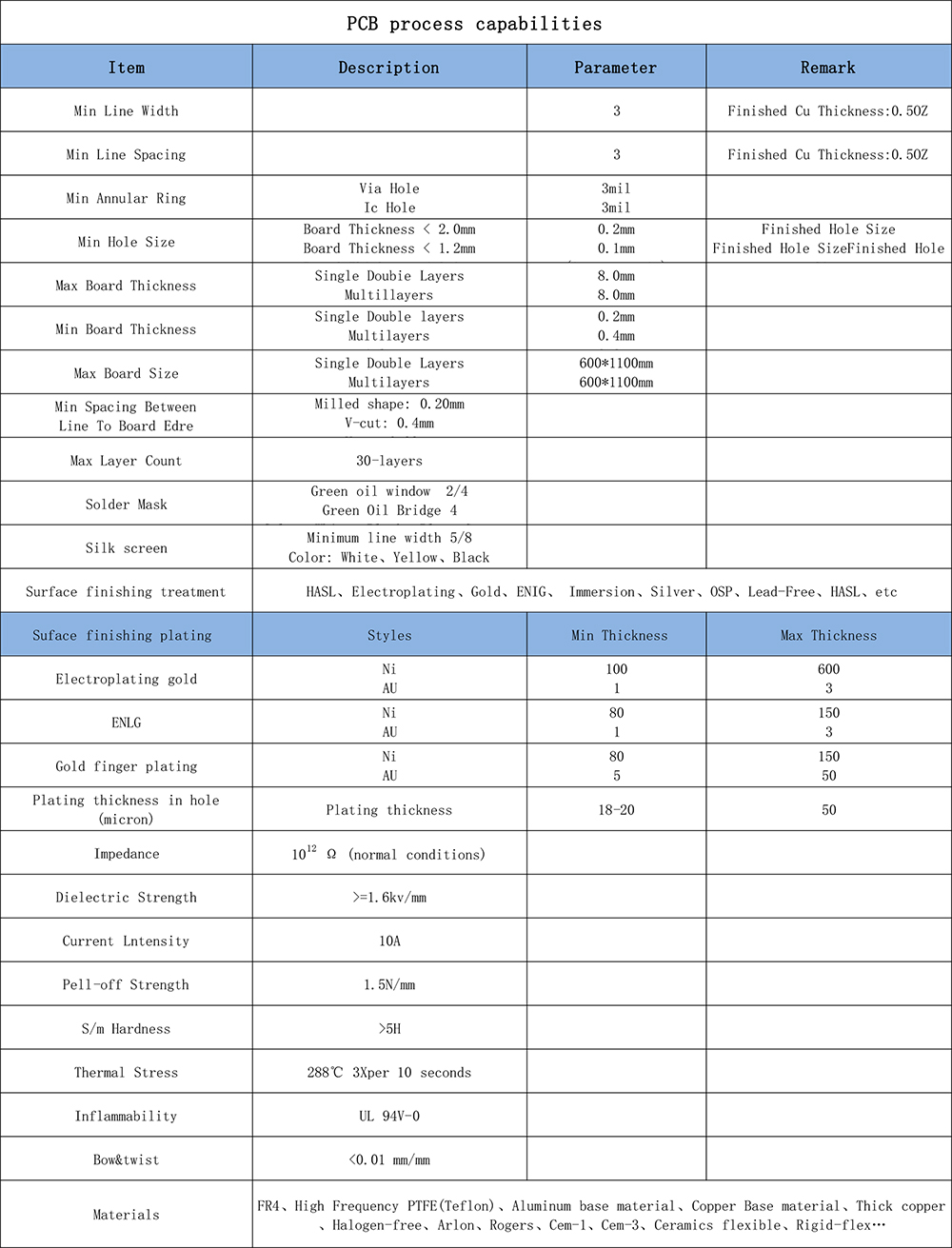 PCB process capabilities-2.jpg